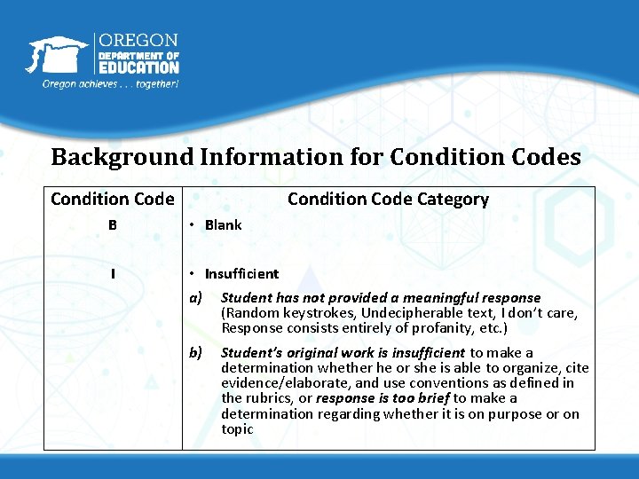 Background Information for Condition Codes Condition Code Category Condition Code B • Blank I