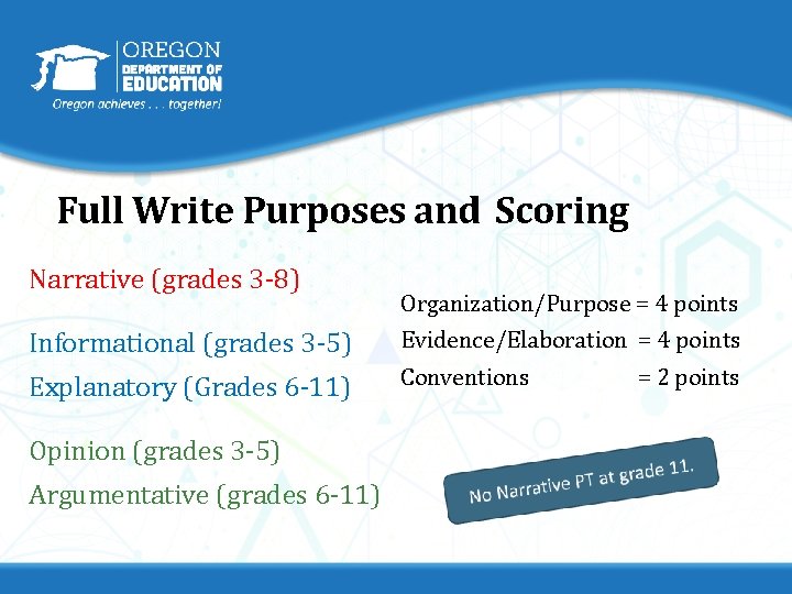 Full Write Purposes and Scoring Narrative (grades 3 -8) Organization/Purpose = 4 points Informational