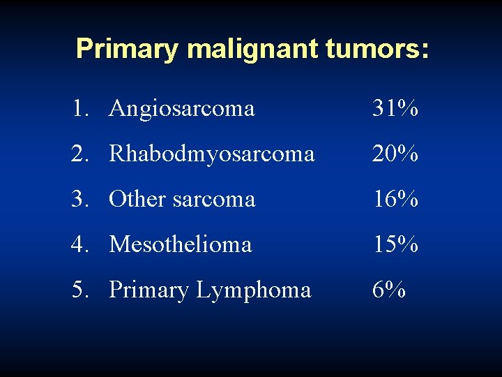 Primary malignant tumors: 1. Angiosarcoma 31% 2. Rhabodmyosarcoma 20% 3. Other sarcoma 16% 4.