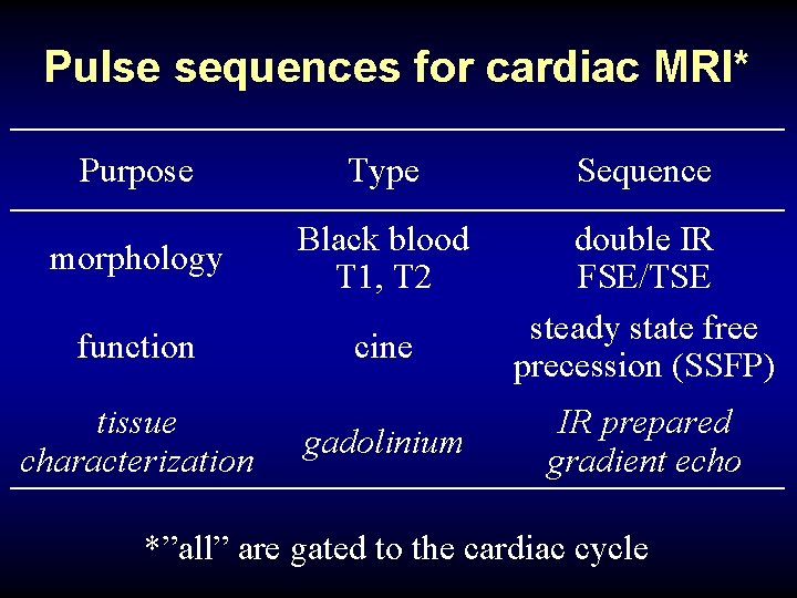 Pulse sequences for cardiac MRI* Purpose Type Sequence morphology Black blood T 1, T