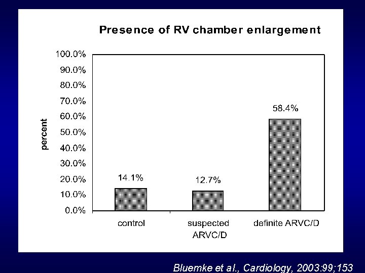 Bluemke et al. , Cardiology, 2003: 99; 153 