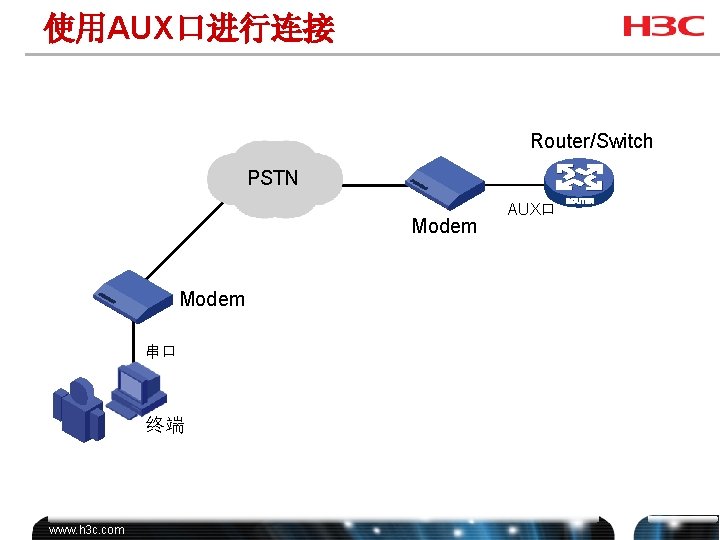 使用AUX口进行连接 Router/Switch PSTN Modem 串口 终端 www. h 3 c. com AUX口 