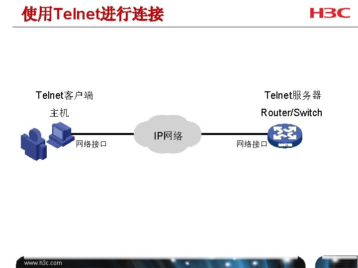 使用Telnet进行连接 Telnet客户端 Telnet服务器 Router/Switch 主机 网络接口 www. h 3 c. com IP网络 网络接口 