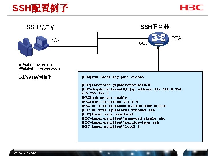 SSH配置例子 SSH客户端 PCA SSH服务器 RTA G 0/0 IP地址： 192. 168. 0. 1 子网掩码： 255.