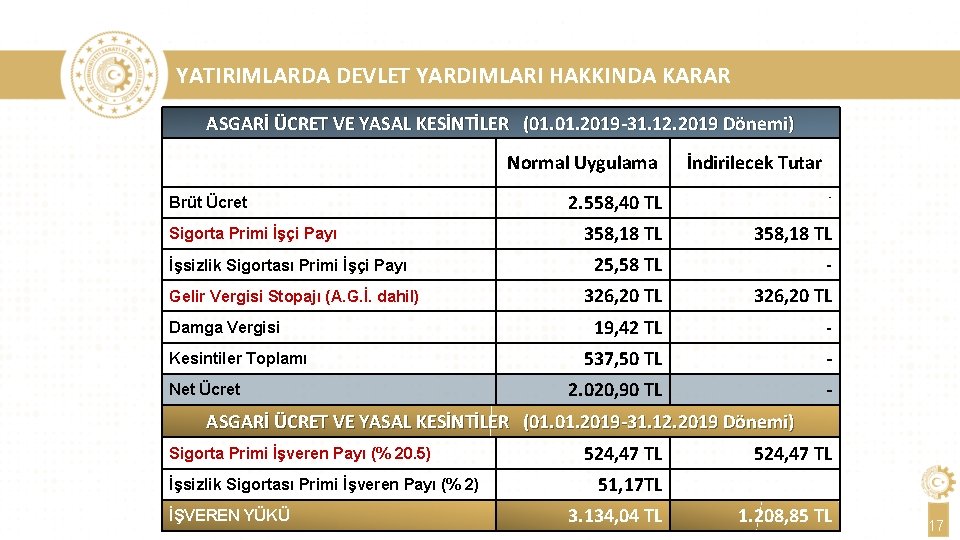 YATIRIMLARDA DEVLET YARDIMLARI HAKKINDA KARAR ASGARİ ÜCRET VE YASAL KESİNTİLER (01. 2019 -31. 12.