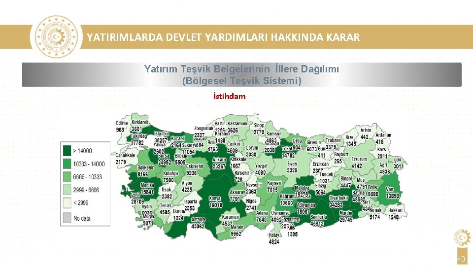 YATIRIMLARDA DEVLET YARDIMLARI HAKKINDA KARAR Yatırım Teşvik Belgelerinin İllere Dağılımı (Bölgesel Teşvik Sistemi) İstihdam