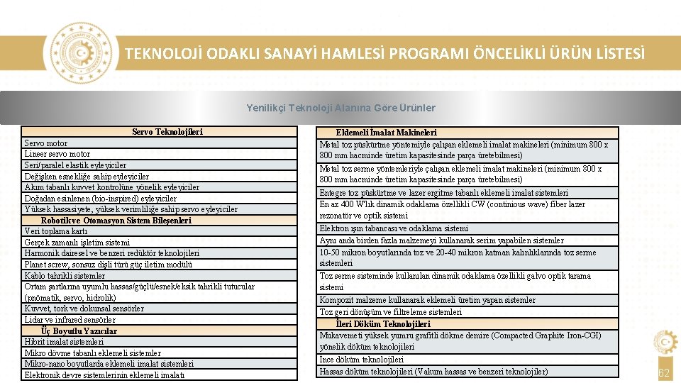 TEKNOLOJİ ODAKLI SANAYİ HAMLESİ PROGRAMI ÖNCELİKLİ ÜRÜN LİSTESİ Yenilikçi Teknoloji Alanına Göre Ürünler Servo