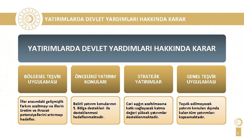 YATIRIMLARDA DEVLET YARDIMLARI HAKKINDA KARAR BÖLGESEL TEŞVİK UYGULAMASI ÖNCELİKLİ YATIRIM KONULARI İller arasındaki gelişmişlik