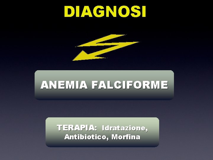 DIAGNOSI ANEMIA FALCIFORME TERAPIA: Idratazione, Antibiotico, Morfina 
