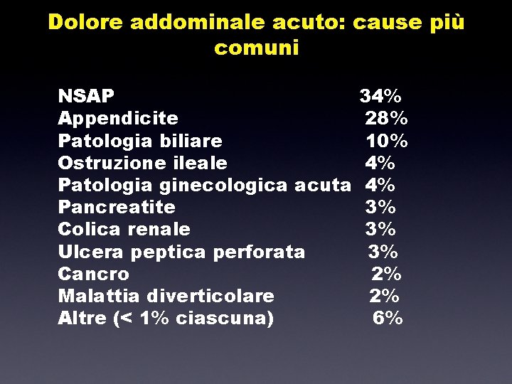 Dolore addominale acuto: cause più comuni NSAP Appendicite Patologia biliare Ostruzione ileale Patologia ginecologica