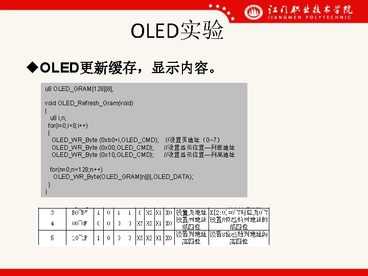 OLED实验 u. OLED更新缓存，显示内容。 u 8 OLED_GRAM[128][8]; void OLED_Refresh_Gram(void) { u 8 i, n; for(i=0;