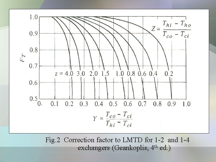 Fig. 2 Correction factor to LMTD for 1 -2 and 1 -4 exchangers (Geankoplis,