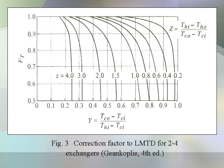 Fig. 3 Correction factor to LMTD for 2 -4 exchangers (Geankoplis, 4 th ed.