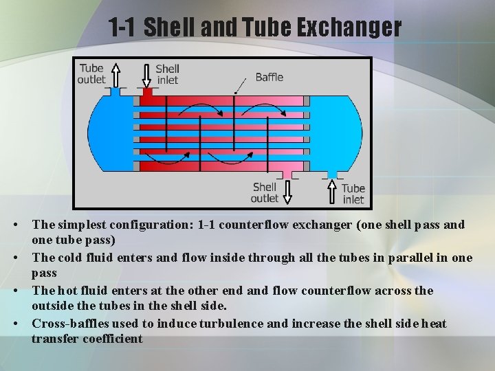 1 -1 Shell and Tube Exchanger • The simplest configuration: 1 -1 counterflow exchanger