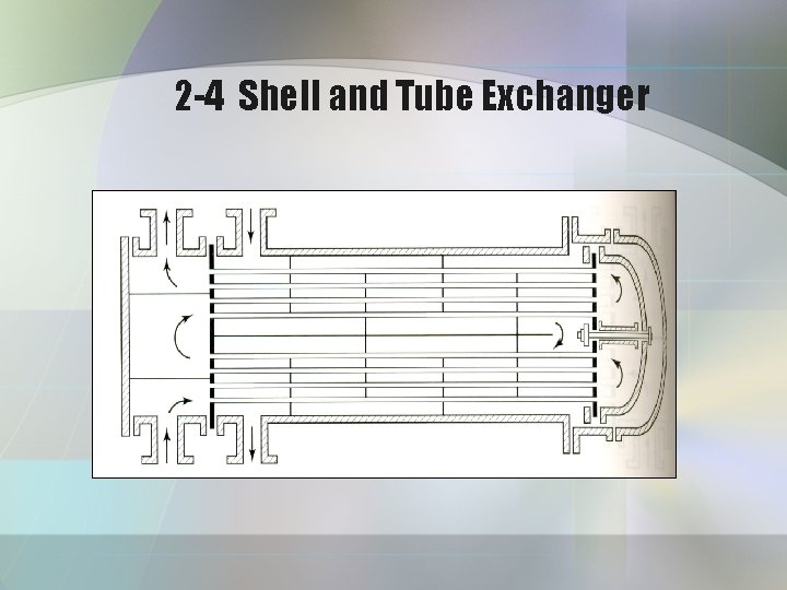 2 -4 Shell and Tube Exchanger 