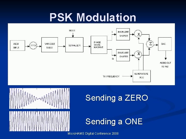 PSK Modulation Sending a ZERO Sending a ONE Micro. HAMS Digital Conference 2008 PSK Modulation Sending a ZERO Sending a ONE Micro. HAMS Digital Conference 2008
