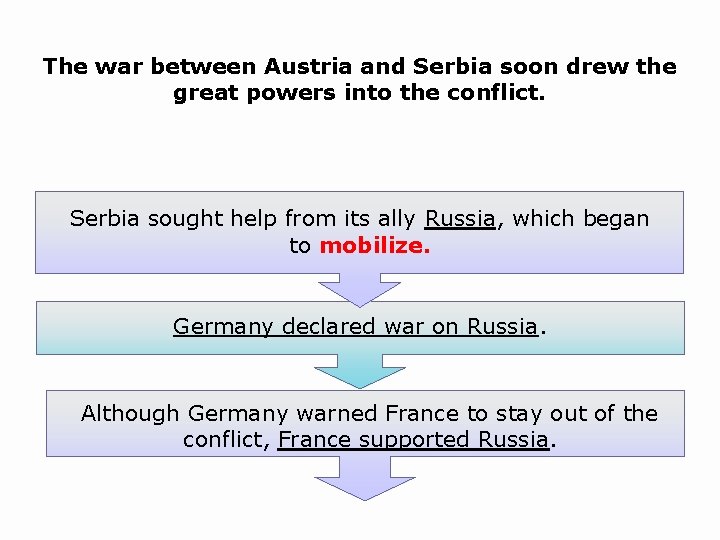 Chapter 14 World War 1 Section 1 The