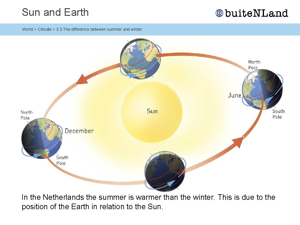 Sun and Earth World > Climate > 3. 3 The difference between summer and Sun and Earth World > Climate > 3. 3 The difference between summer and