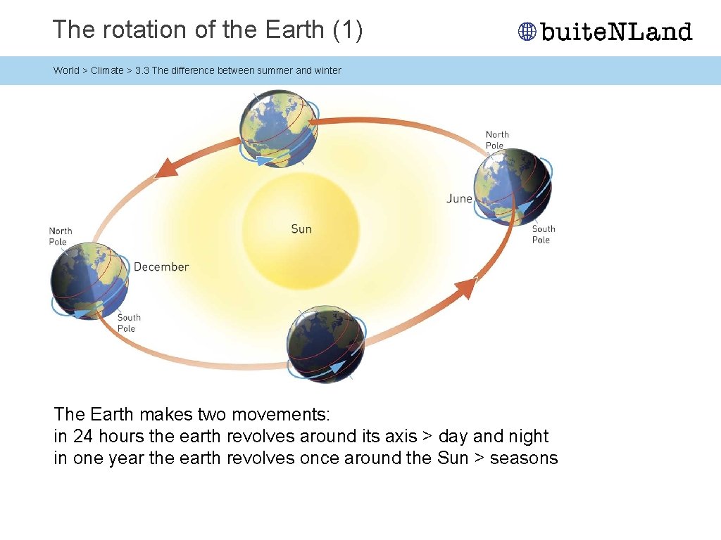 The rotation of the Earth (1) World > Climate > 3. 3 The difference The rotation of the Earth (1) World > Climate > 3. 3 The difference
