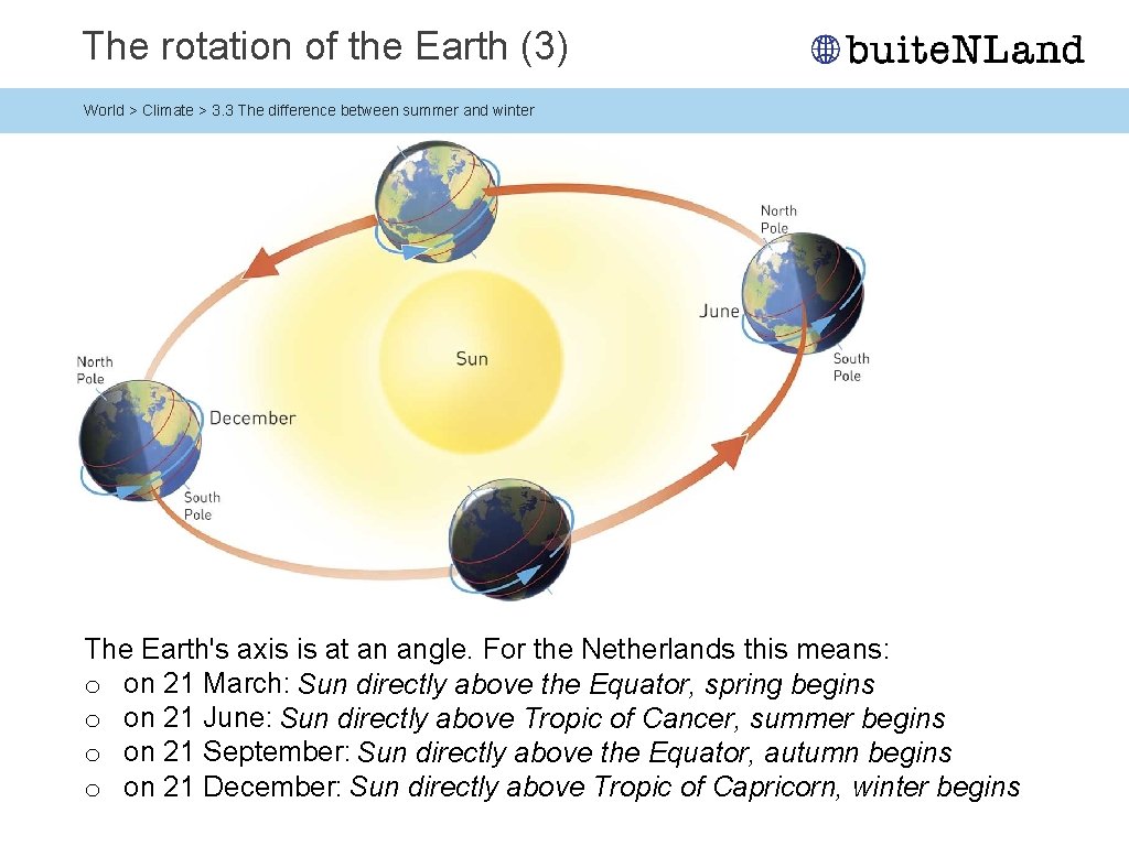 The rotation of the Earth (3) World > Climate > 3. 3 The difference The rotation of the Earth (3) World > Climate > 3. 3 The difference