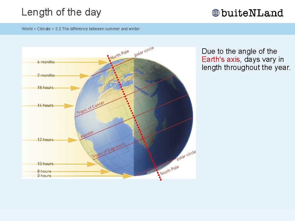Length of the day World > Climate > 3. 3 The difference between summer Length of the day World > Climate > 3. 3 The difference between summer