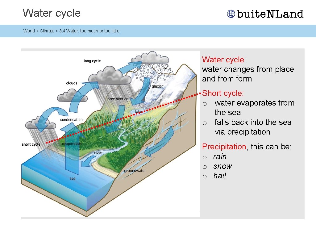 Water cycle World > Climate > 3. 4 Water: too much or too little Water cycle World > Climate > 3. 4 Water: too much or too little