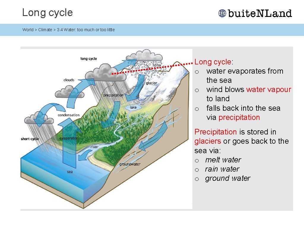 Long cycle World > Climate > 3. 4 Water: too much or too little Long cycle World > Climate > 3. 4 Water: too much or too little