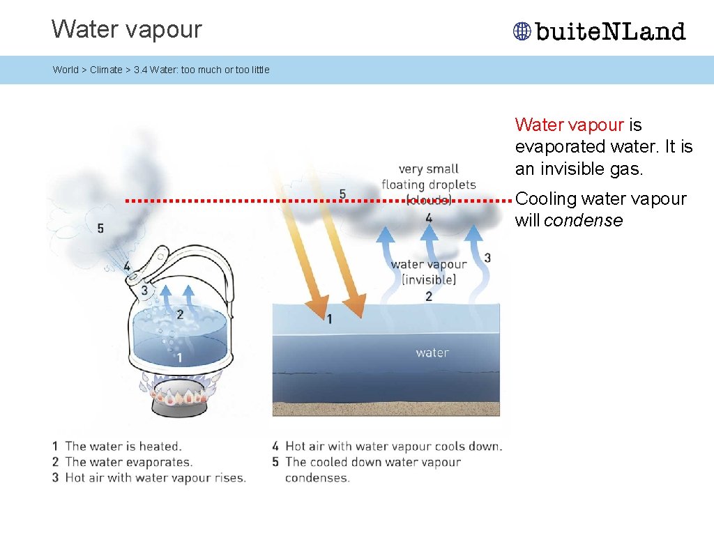 Water vapour World > Climate > 3. 4 Water: too much or too little Water vapour World > Climate > 3. 4 Water: too much or too little