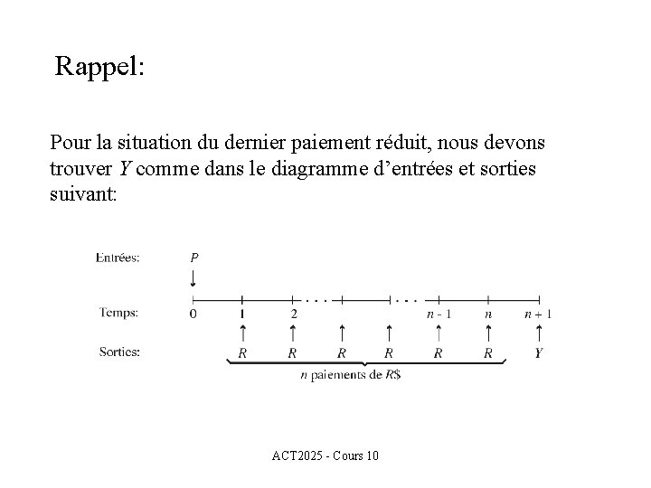 Rappel: Pour la situation du dernier paiement réduit, nous devons trouver Y comme dans