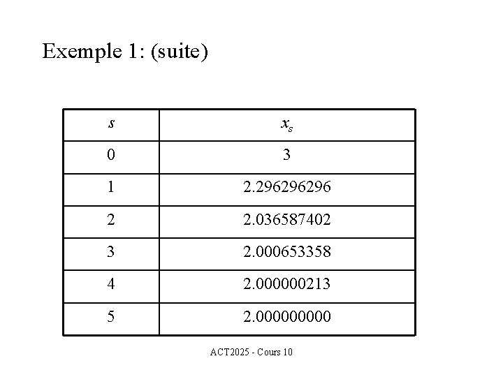 Exemple 1: (suite) s xs 0 3 1 2. 296296296 2 2. 036587402 3