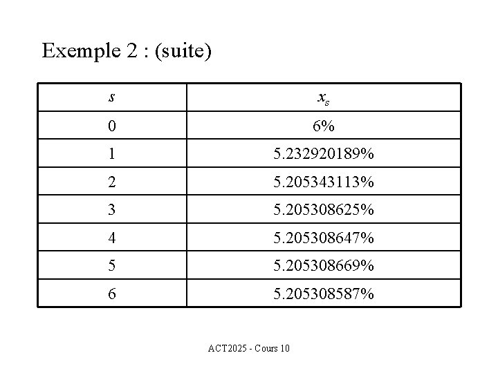 Exemple 2 : (suite) s xs 0 6% 1 5. 232920189% 2 5. 205343113%