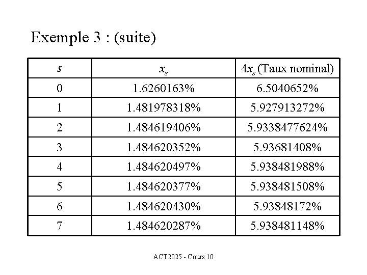 Exemple 3 : (suite) s xs 4 xs (Taux nominal) 0 1. 6260163% 6.