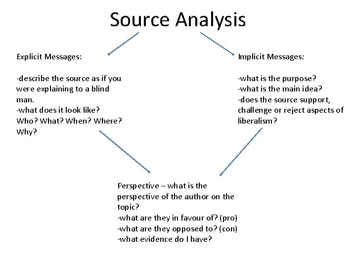 Source Analysis Explicit Messages: Implicit Messages: -describe the source as if you were explaining