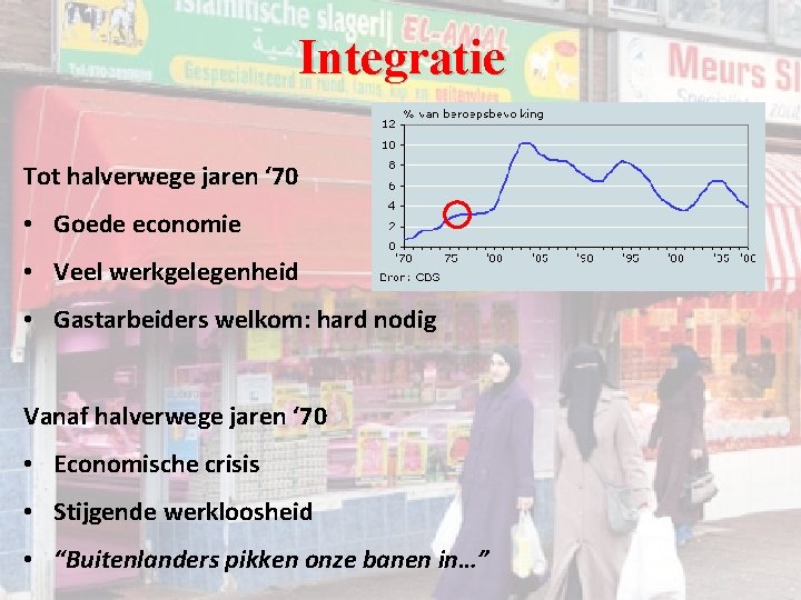 Integratie Tot halverwege jaren ‘ 70 • Goede economie • Veel werkgelegenheid • Gastarbeiders Integratie Tot halverwege jaren ‘ 70 • Goede economie • Veel werkgelegenheid • Gastarbeiders
