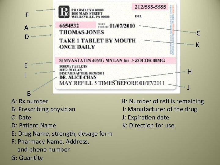 F A D E I B A: Rx number B: Prescribing physician C: Date F A D E I B A: Rx number B: Prescribing physician C: Date