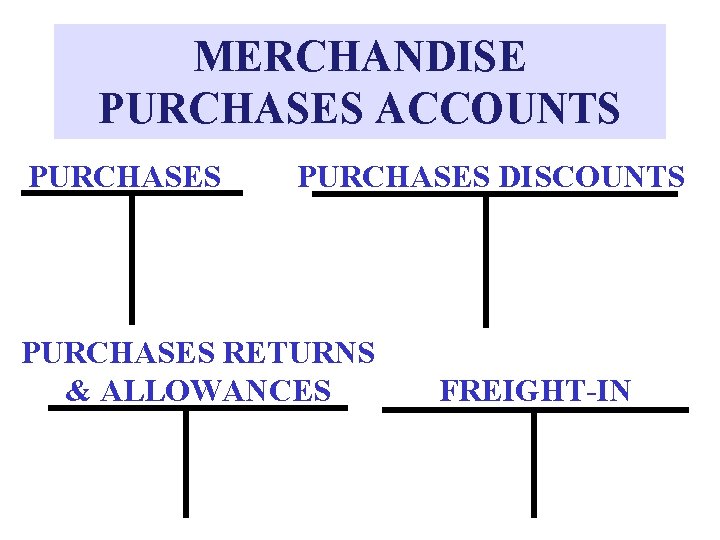 MERCHANDISE PURCHASES ACCOUNTS PURCHASES DISCOUNTS PURCHASES RETURNS & ALLOWANCES FREIGHT-IN 