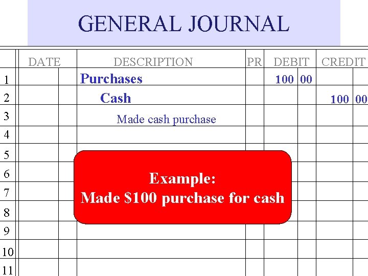 GENERAL JOURNAL DATE 1 2 3 4 DESCRIPTION Purchases Cash PR DEBIT CREDIT 100