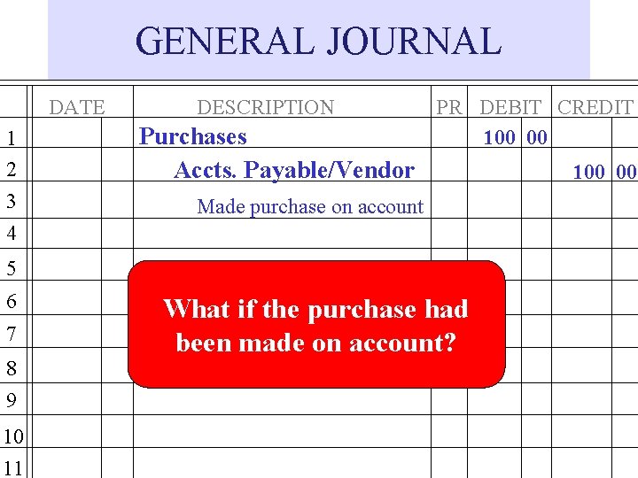 GENERAL JOURNAL DATE 1 2 3 4 DESCRIPTION Purchases Accts. Payable/Vendor PR DEBIT CREDIT