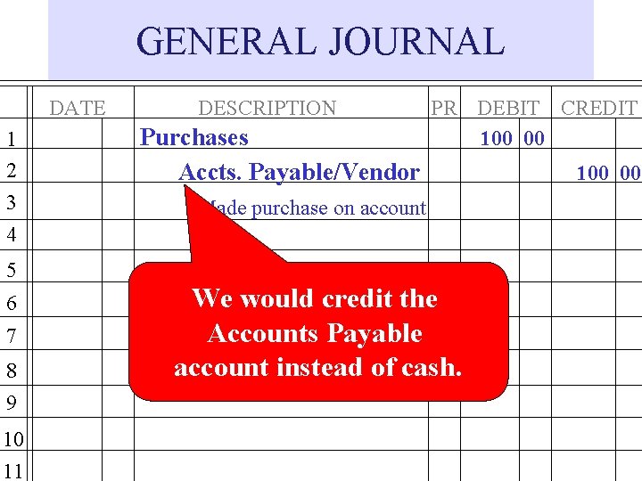 GENERAL JOURNAL DATE 1 2 3 4 DESCRIPTION Purchases Accts. Payable/Vendor PR DEBIT CREDIT