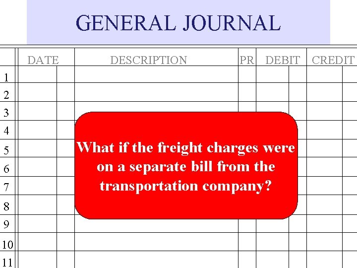 GENERAL JOURNAL DATE DESCRIPTION PR DEBIT CREDIT 1 2 3 4 5 6 7