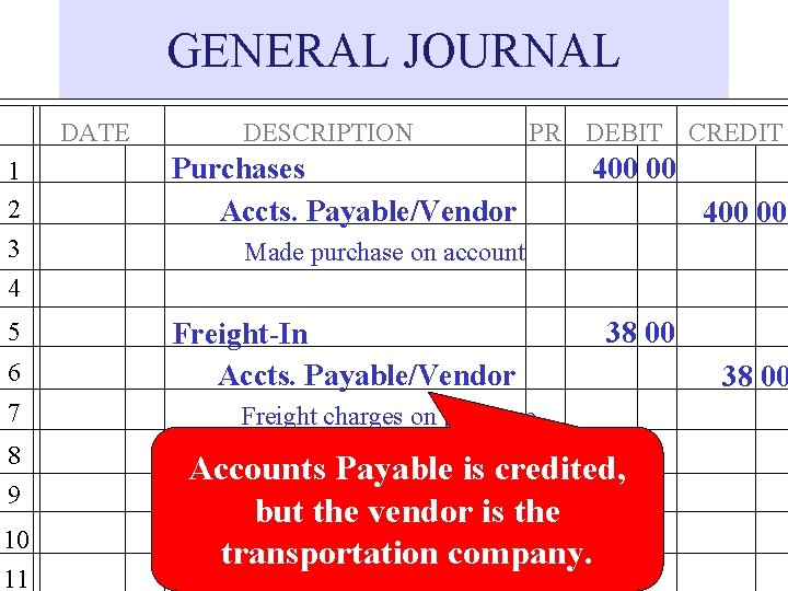 GENERAL JOURNAL DATE DESCRIPTION 1 2 3 4 Purchases Accts. Payable/Vendor 5 Freight-In Accts.