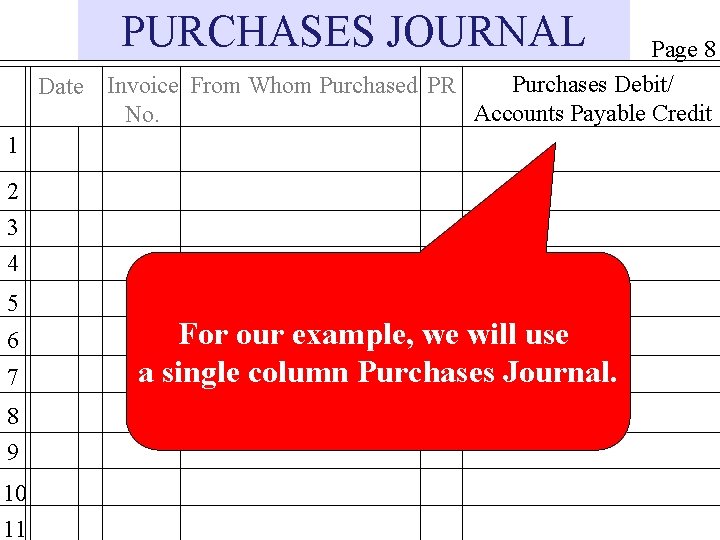 PURCHASES JOURNAL Page 8 Purchases Debit/ Date Invoice From Whom Purchased PR Accounts Payable