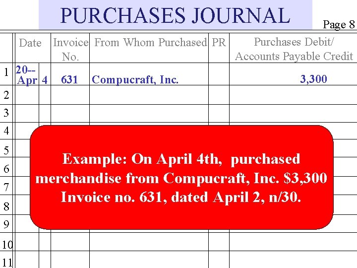 PURCHASES JOURNAL Page 8 Purchases Debit/ Date Invoice From Whom Purchased PR Accounts Payable