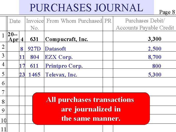 PURCHASES JOURNAL Page 8 Purchases Debit/ Date Invoice From Whom Purchased PR Accounts Payable