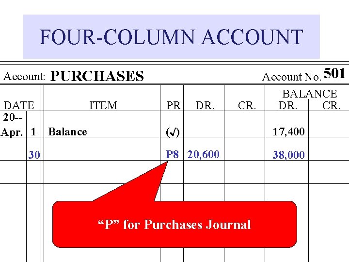 FOUR-COLUMN ACCOUNT Account: PURCHASES DATE ITEM 20 -Apr. 1 Balance 30 PR DR. Account