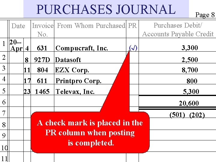 PURCHASES JOURNAL Page 8 Purchases Debit/ Date Invoice From Whom Purchased PR Accounts Payable