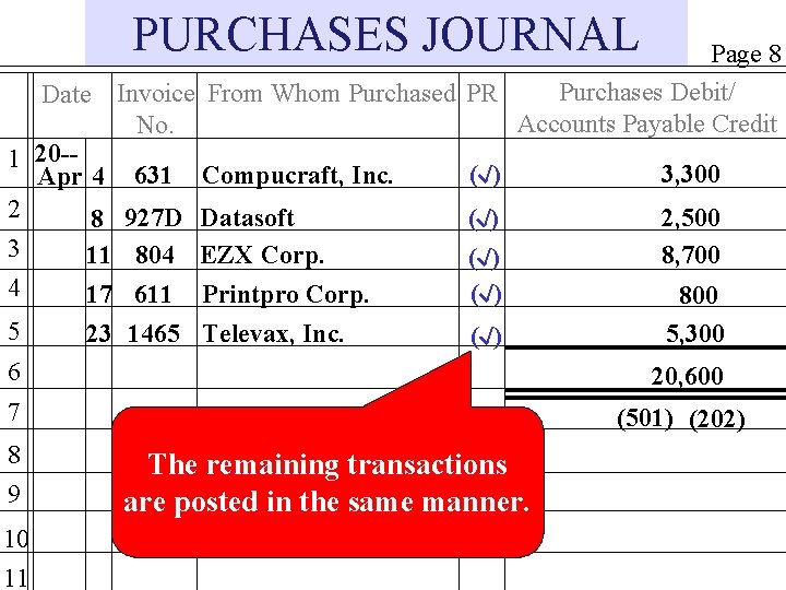 PURCHASES JOURNAL Page 8 Purchases Debit/ Date Invoice From Whom Purchased PR Accounts Payable