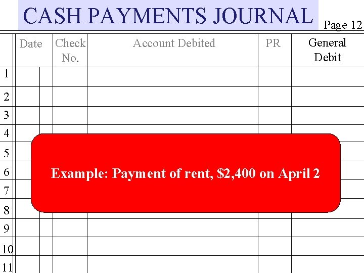 CASH PAYMENTS JOURNAL Date Check No. Account Debited PR Page 12 General Debit 1