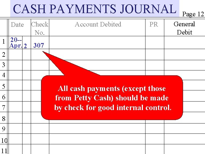 CASH PAYMENTS JOURNAL Date Check No. Account Debited PR 1 20 -Apr. 2 307