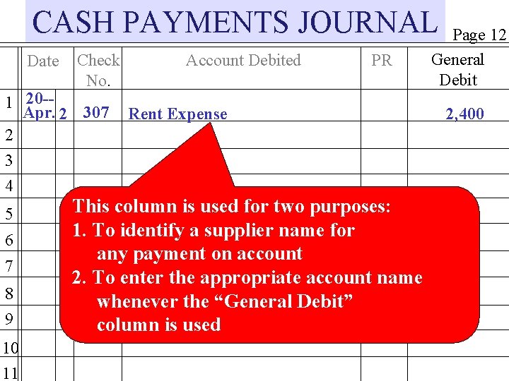 CASH PAYMENTS JOURNAL Date Check No. 1 20 -Apr. 2 307 2 3 4